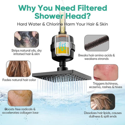 Cobbe High Pressure Filtered Shower Head with Filters for Hard Water Combo | Rain Showerheads with 20 Stage Water Softener for Healthier Skin & Hair Remove Chlorine and Harmful Substances, Matte Black