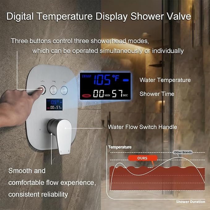 Shower System Brushed Nickel Shower Faucet Set with 2 Rain Shower Head(12+8 inch), Handheld Spray, with Temperature Display Function