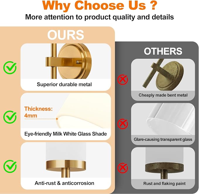 [Hardwired] Wall Sconces Set of Two, Brushed Gold Bathroom Sconces with Milky White Glass, Modern Wall Light Fixtures for Bathroom Mirror Vanity, Living Room, Hallway, Stairway, Cabinet, Foyer