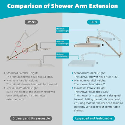 Hibbent Rain Filtered Shower Head, 13'' High Pressure Rainfall 5 Modes Showerhead with 16" Shower Head Extension Arm, Solid Brass Adjustable Shower Arm Extender, 20 Stage Shower Filter, Brushed Nickel