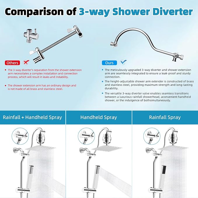 Hibbent 10'' Filtered Shower Head with 4-mode Handheld Shower Spray, Chrome | High Pressure Showerhead Combo, 12'' Adjustable Extension Arm, Shower Filter, Extension Bar, Easy Reach Holder, 71'' Hose