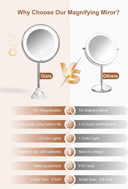 10x Magnifying Mirror with Light,Gooseneck Travel Make up Mirror 3 Lighting | Wall-Mounted Lighted Vanity Makeup Mirror, Cordless Battery Operated LED Mirror with Suction Cups for Shower Bathroom
