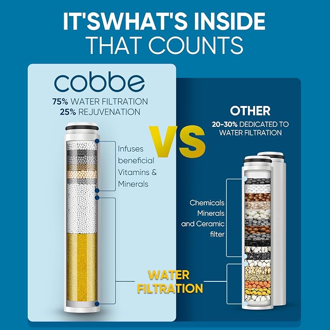 Cobbe Filtered Shower Head with Handheld, High Pressure 6 Spray Mode Showerhead with Filters, Water Softener Filters Beads for Hard Water - Remove Chlorine - Reduces Dry Itchy Skin, Matte Black