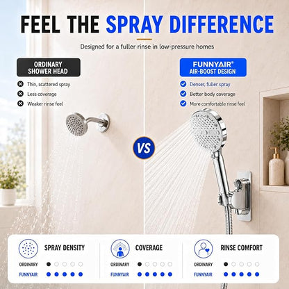 High Pressure Shower Head, Stick-on Low Mount Wall Bracket, Chrome | 5 Spray Modes, Water-Saving, 360° Adjustable Bracket, For Low Water Pressure Home, RV, Bathroom, Fix Firmly Kid-Friendly