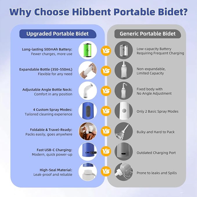 Hibbent Portable Bidet for Travel, High Pressure Electric Handheld Bidet Sprayer, 350-550ML Expandable Bottle for Personal Hygiene, USB-C Rechargeable Waterproof, Travel Sprayer for Women & Men, Blue