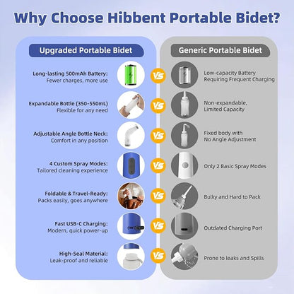 Hibbent Portable Bidet for Travel, High Pressure Electric Handheld Bidet Sprayer, 350-550ML Expandable Bottle for Personal Hygiene, USB-C Rechargeable Waterproof, Travel Sprayer for Women & Men, Blue