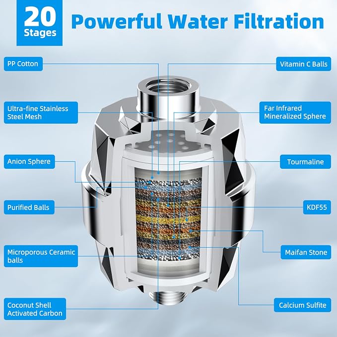 Hibbent 10" Dual Filtered Shower Head Combo, 10-spray Handheld, Chrome | All Metal High Pressure Rainfall Shower Head Combo with Filter, 16" Extension Arm, 3-way Diverter, 71" Hose & Shower Holder