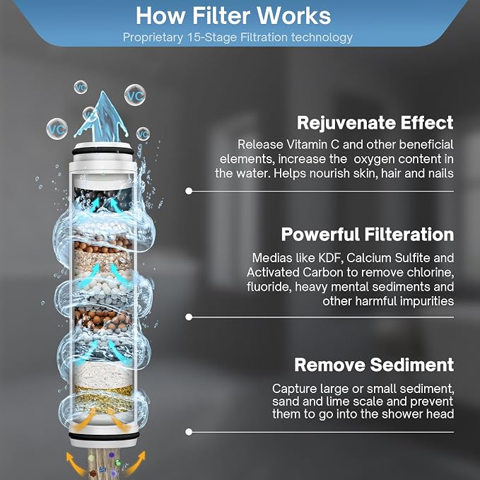 FEELSO Filtered Shower Head with Handheld, High Pressure Shower Filter Head | 15 Stage Water Softener Filters for Hard Water, Remove Chlorine & Harmful Substance, 6 Spray Mode, Hose & Bracket, 2 Filters