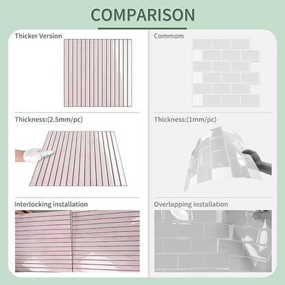 10-Sheet Upgraded Thick Peel and Stick Kitchen Backsplash Tiles | Waterproof Premium Self-Adhesive Wall Tile Stick on Backsplash for Kitchen,Bathroom and Fireplace(Pink,12"×12")