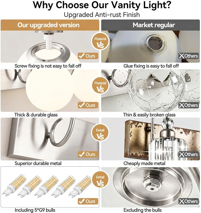 5 Lights Vintage Bathroom Vanity Light Fixtures Over Mirror, Brushed Nickel Vanity Lights For Bathroom With Milk White Glass Globe Shade, Wall Lights For Bedroom, Hallway, Dressing Table(G9 Incl.)