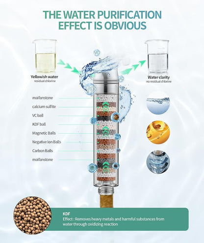 SR SUN RISE Shower Filter for Handheld Shower Head, Replacement Filters for Hard Water Remove Chlorine and Harmful Substances (8 Filters)