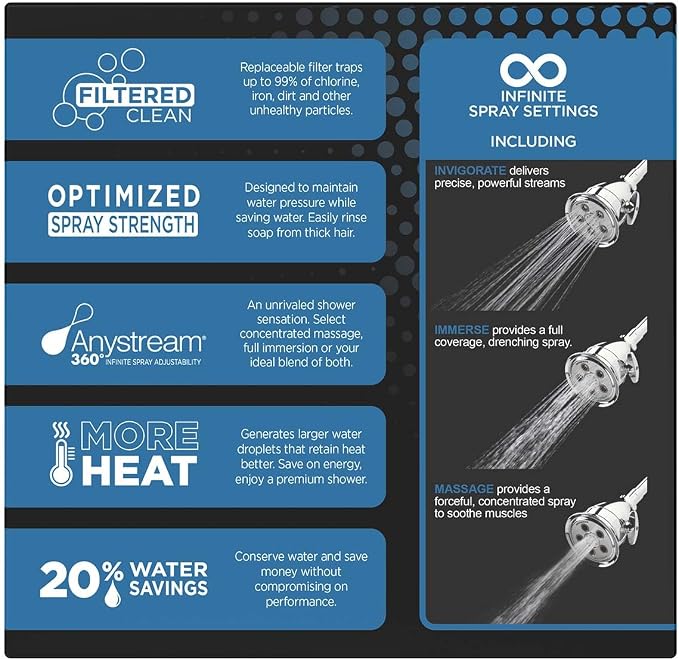Anystream Filtered 3-Spray Polished Chrome Low Flow Shower Head 2.0-GPM (7.6LPM)