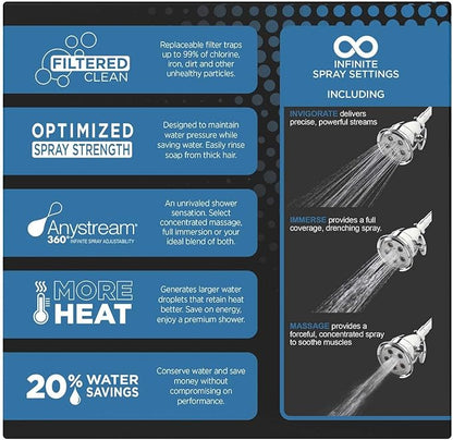 Anystream Filtered 3-Spray Polished Chrome Low Flow Shower Head 2.0-GPM (7.6LPM)