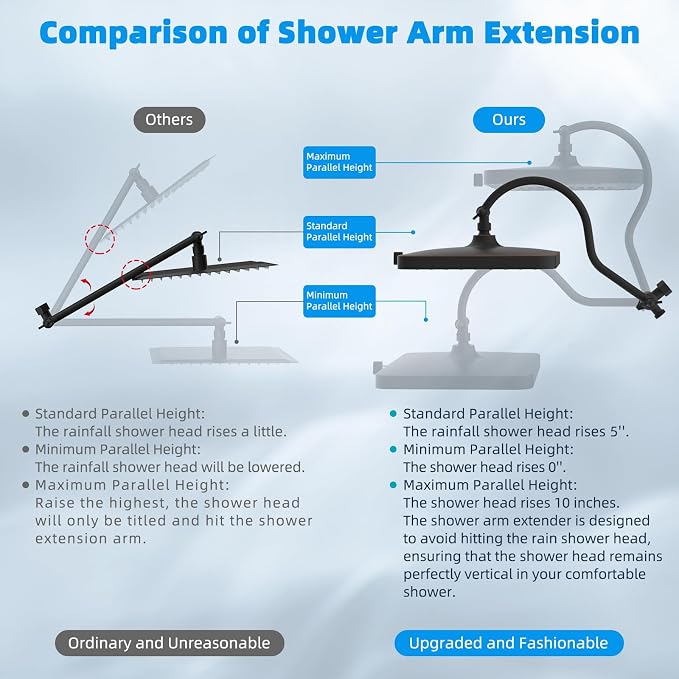 Hibbent 13'' 5-spray Rain Shower Head, 10-Spray Handheld, Oil Rubbed Bronze | cUPC Certified High Pressure Dual Showerhead Combo, Upgraded Rainfall Shower Head, 12'' Extension Arm, 71'' Hose & Holder