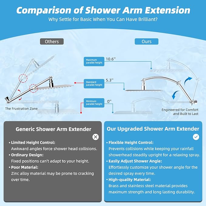 Hibbent All Metal 12'' Rain Shower Head with 16'' Extension Arm, Chrome | cUPC Certified High Pressure Rainfall Showerhead with Solid Brass Adjustable Shower Head Extension Arm, Fixed Showerheads