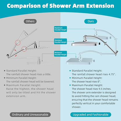 Hibbent Rain Shower Head, 13'' High Pressure Rainfall Square 5 Spray Mode Showerhead with 16" Shower Head Extension Arm, Solid Brass Adjustable Shower Arm Extender, Waterfall fixed Showerheads, Chrome