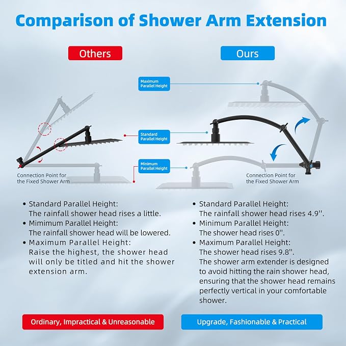 Hibbent 12" Dual Filtered Shower Head Combo, 10-spray Handheld, Black | All Metal High Pressure Rainfall Shower Head Combo with Filter, 16" Extension Arm, 3-way Diverter, 71" Hose & Shower Holder