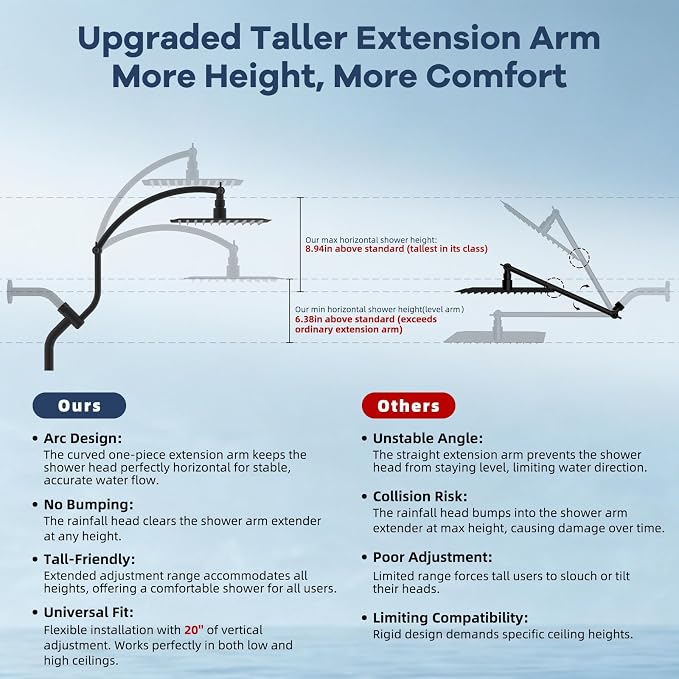 Hibbent 10'' All Metal Showerhead Combo & 10 Mode Filtered Handheld, Black | High Pressure Stainless Steel Showerhead, 4-way Diverter, Heightened All Metal Extension Arm, 71'' Hose & Holder, Easy Reach