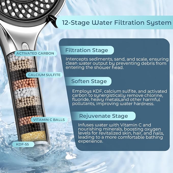 Filtered Handheld Shower Head, High Pressure Chrome | 7 spray modes, 5.24" wide coverage, 59" SS hose, adjustable holder, built-in filter, G1/2" universal fit, tool-free install