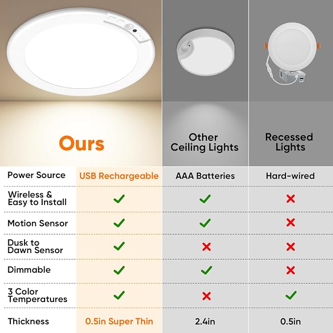 Rechargeable Motion Sensor Ceiling Light, 12000mAh Battery Closet Light | 10" Wireless Battery Powered LED Shower Light, Magnetic Cordless Ceiling Light with Remote, Overhead Lamp for Pantry, 2-Pack