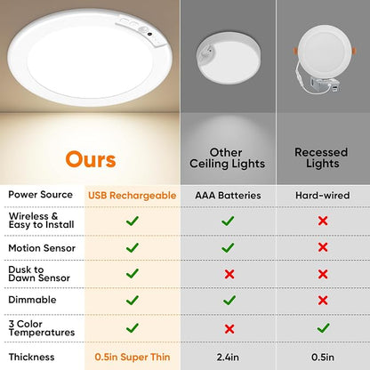 Rechargeable Motion Sensor Ceiling Light, 12000mAh Battery Closet Light | 10" Wireless Battery Powered LED Shower Light, Magnetic Cordless Ceiling Light with Remote, Overhead Lamp for Pantry, 2-Pack