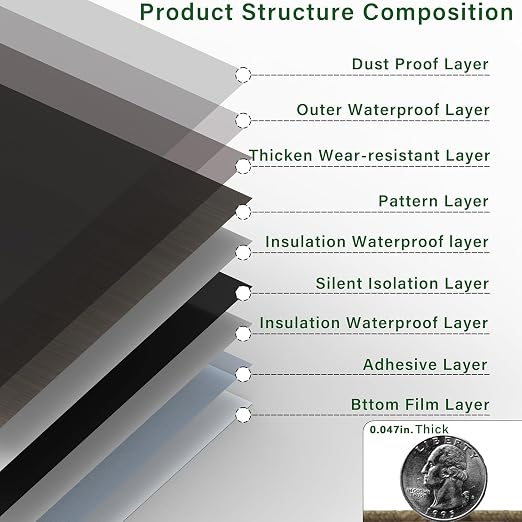 40-Pack Peel and Stick Floor Tiles Vinyl Floor 12 x 12 inch Self Adhesive Waterproof Flooring Planks DIY for Bathroom, Kitchen, Living Room, RV, Cover 40 Sq. Ft, Black Vein Marble