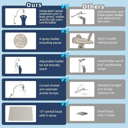 Hibbent 10'' Dual-Filter Metal Showerhead &10-Mode Handheld, Brushed Nickel | All Metal Stainless Steel Rain Showerhead, 4-way Diverter, Heightened All Metal Extension Arm, 71'' Hose & Holder, Easy Reach