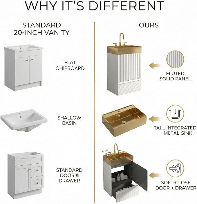 20″ Bathroom Vanity with Sink, Mid-Century Modern Fluted Style, Matte White | Gold Stainless Steel Sink, Soft-Close Drawer & Door, Organized Storage for Small Space, Powder Room, Apartment, Hotel