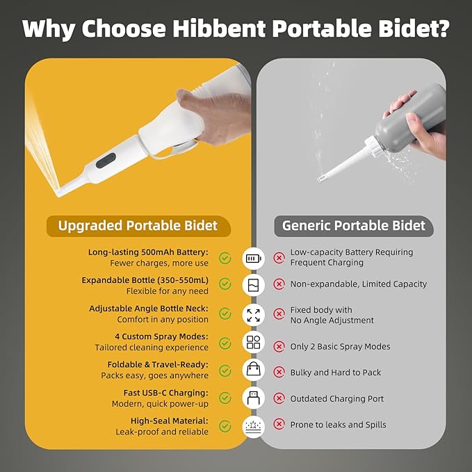 Hibbent Portable Bidet for Travel, High Pressure Electric Handheld Bidet Sprayer, 350-550ML Expandable Bottle for Personal Hygiene, USB-C Rechargeable Waterproof, Travel Sprayer for Women & Men, White