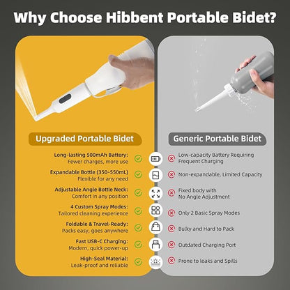 Hibbent Portable Bidet for Travel, High Pressure Electric Handheld Bidet Sprayer, 350-550ML Expandable Bottle for Personal Hygiene, USB-C Rechargeable Waterproof, Travel Sprayer for Women & Men, White