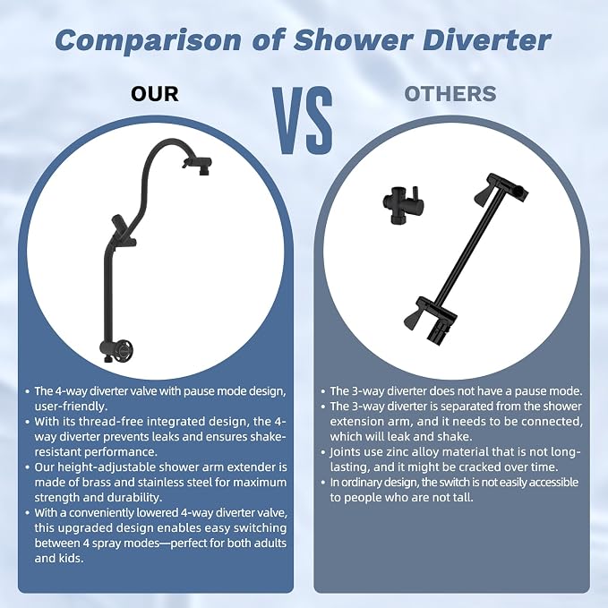 Hibbent 5-Mode 13" Shower head, 4-Mode Handheld Spray Oil-Rubbed Bronze | cUPC Certified High Pressure Rain Showerhead Combo, All Metal 4-way Diverter Extension Arm & Handheld Spray, 71'' Hose
