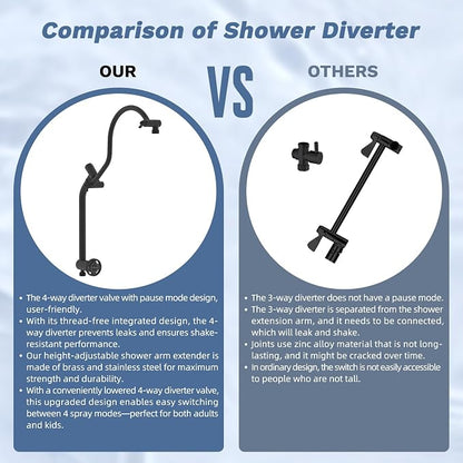 Hibbent 5-Mode 13" Shower head, 4-Mode Handheld Spray Oil-Rubbed Bronze | cUPC Certified High Pressure Rain Showerhead Combo, All Metal 4-way Diverter Extension Arm & Handheld Spray, 71'' Hose