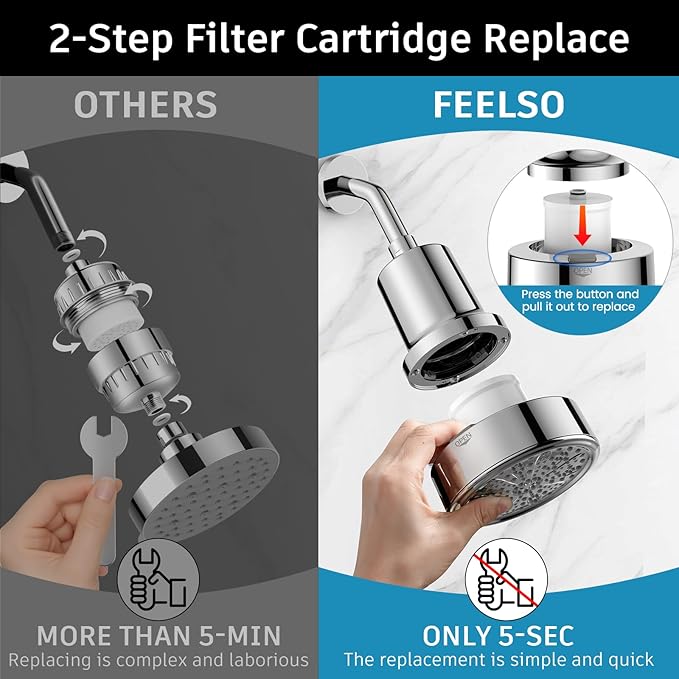 FEELSO Filtered Shower Head, High Pressure Shower Head with Filters | One-Click Filter Change Design, 6 Spray Rain Showerhead for hard water, Remove Chlorine, Improves Skin & Hair