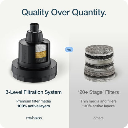 MyHalos® Filtered Shower Head, Shower Head Filter for Hard Water (Black) | High Pressure, Removes Chlorine & Heavy Metals, Water Softener, Filter Shower Head, Water Filter, Filtro Para Ducha De Baño