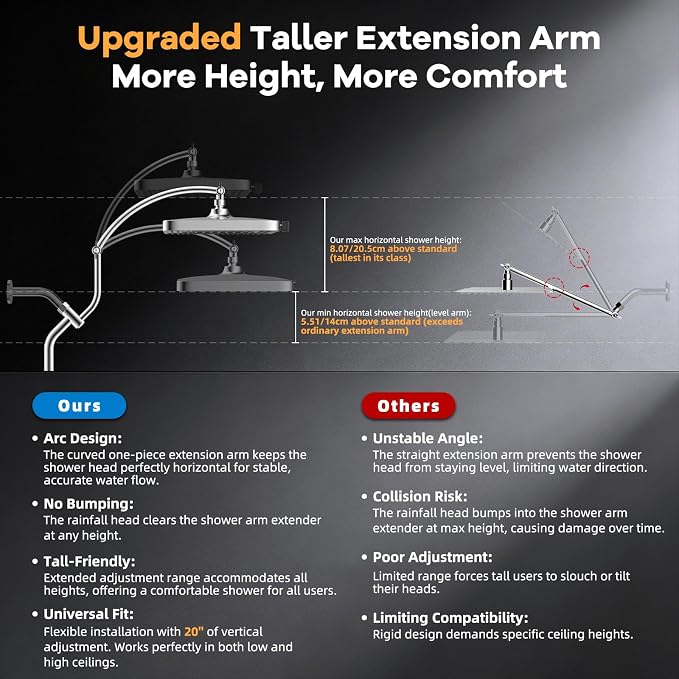 Hibbent 13" Filtered Shower Head & Filtered 10-Mode Handheld Combo, Chrome | High Pressure 5-Spray Showerhead, 4-way Diverter, Heightened All Metal Extension Arm, 3 Filter Cartridges, Easy Reach