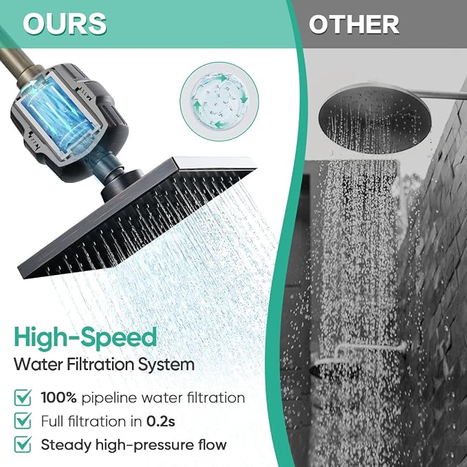 Cobbe High Pressure Filtered Shower Head with Filters for Hard Water Combo | Rain Showerheads with 20 Stage Water Softener for Healthier Skin & Hair Remove Chlorine and Harmful Substances, ORB