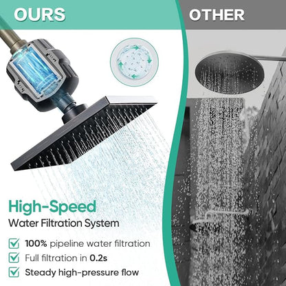 Cobbe High Pressure Filtered Shower Head with Filters for Hard Water Combo | Rain Showerheads with 20 Stage Water Softener for Healthier Skin & Hair Remove Chlorine and Harmful Substances, ORB