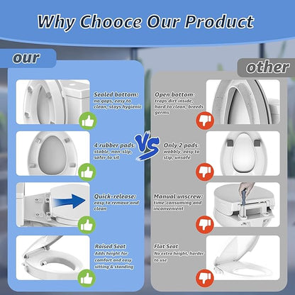 Raised Bidet Toilet Seat Elongated 18.5" – Soft Close, Dual Self-Cleaning Nozzles, Quick Release & Connect, Sturdy PP, Won't Loosen, Ideal for Seniors, Elderly & Limited Mobility, White