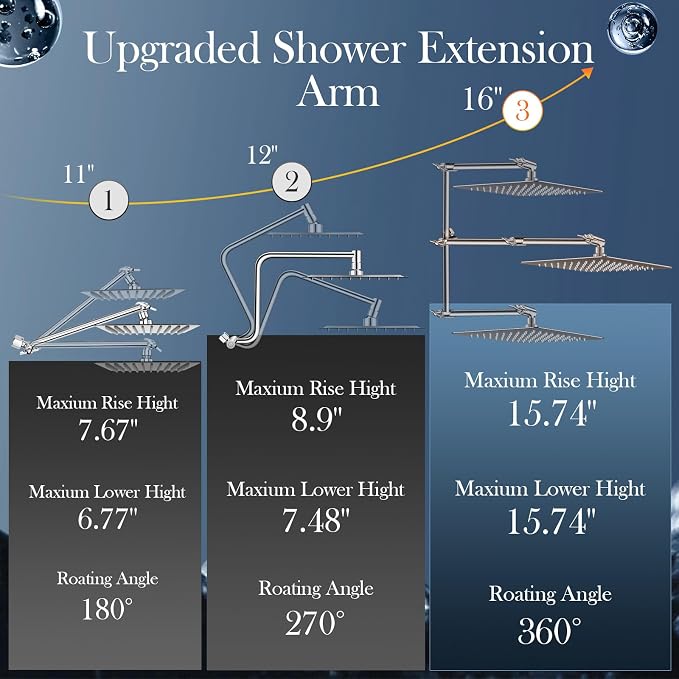 12'' Nickel Shower Head Combo with 16'' Flexible Height/Angle Extension Arm | High Pressure Rainfall Shower Head with 5 Setting Spray Hand held Shower Head, Stainless Steel and Anti-leak
