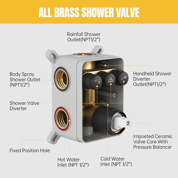 BESy Shower Faucet Fixtures Set for Bathroom, 10 & 6 In Round Dual Rain Shower Head, Ceiling & Wall Mounted Rainfall Shower System, Push Button Diverter Shower Valve with 2 in 1 Handheld, Matte Black