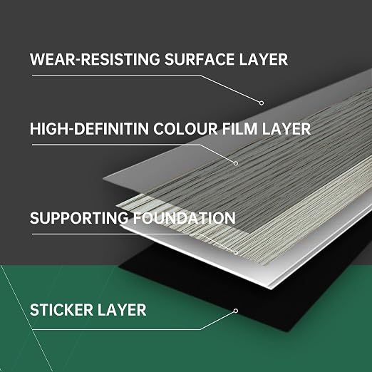 VallisCo Peel and Stick Vinyl Flooring, 36-Pack Covers 54 Sq. Ft, Waterproof Vinyl Flooring Peel and Stick, Durable and Stylish Floor for Kitchens, Bathrooms, and Living Spaces White Washed