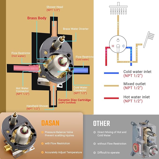DASAN Rain Shower System Complete Antique Shower Faucet Sets, Shower Fixtures Combo with Pressure Balance Valve, Trim Kit, 9’’ Rainfall Overhead Shower & Handheld, Color Brushed Nickel AT209C-BN