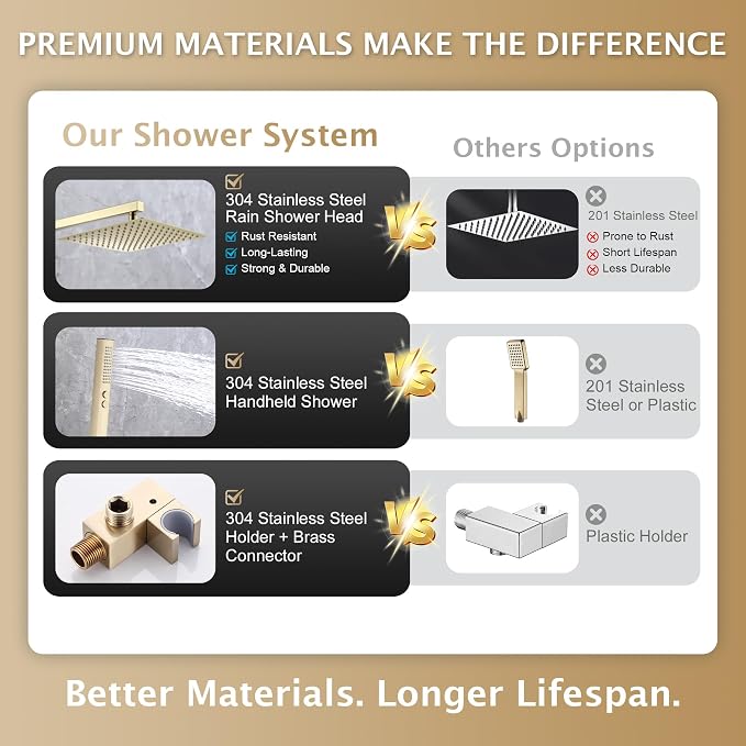 Rain Shower System, 10''Square Rain Head,2-Spray Handheld, Gold | 2 Spray Functions,Anti-Tangle Explosion-proof PVD Hose,Balance Temp Valve,Rust-proof & Scratch-resistant