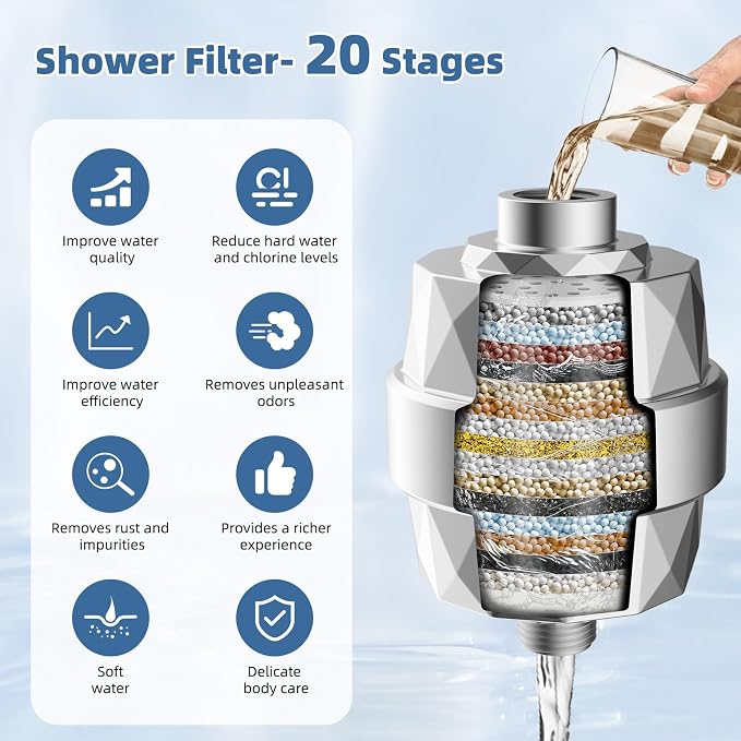 Metal Rain Filtered Shower Head with Handheld, 10" High-Pressure,10-Mode | Chrome, Rainfall Showerhead with 5" Large Handheld Powerful Wash Mode, Adjustable 16" Extension Arm/71" Hose, 20-Stage Filter