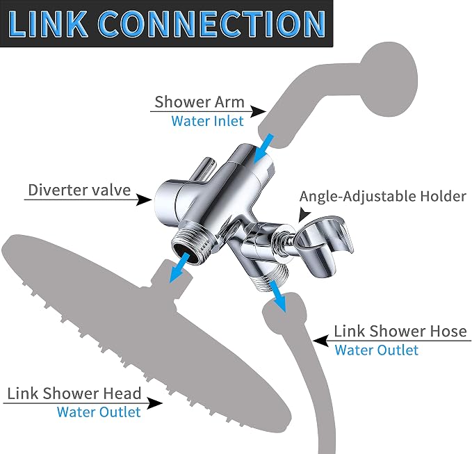 G-Promise Solid Metal Shower Head Diverter with Holder 3-Way | Spray Separately or Both, Adjustable-Angle Bracket, Anti-Leak, Smooth Knob Switch, Easy Install, Universal Replacement Part