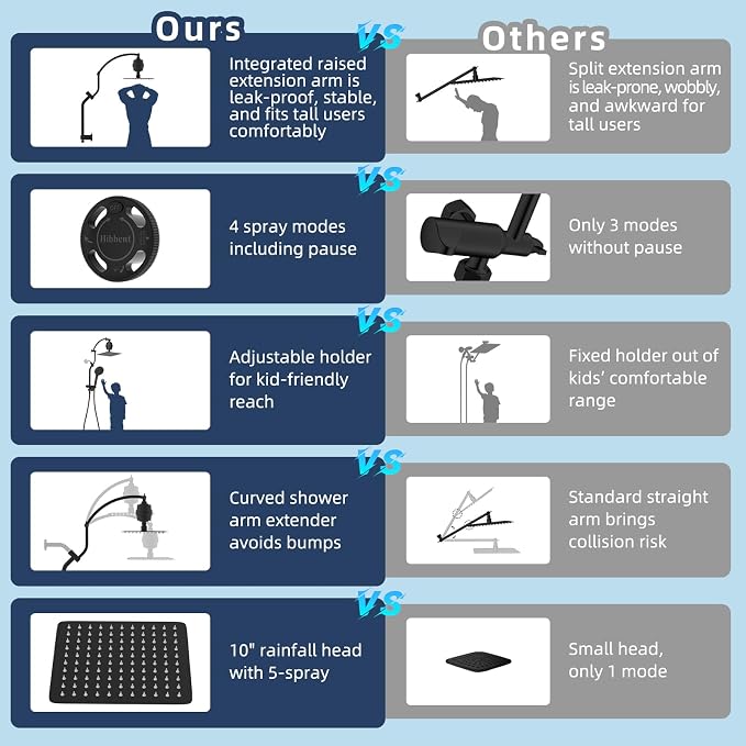 Hibbent 10'' Filtered Shower Head & Filtered 10-Mode Handheld Combo, Black | All Metal Stainless Steel Rain Showerhead, 4-way Diverter, Heightened All Metal Extension Arm, 71'' Hose & Holder, Easy Reach