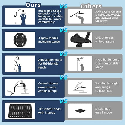 Hibbent 10'' Filtered Shower Head & Filtered 10-Mode Handheld Combo, Black | All Metal Stainless Steel Rain Showerhead, 4-way Diverter, Heightened All Metal Extension Arm, 71'' Hose & Holder, Easy Reach