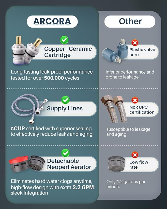 ARCORA 2 Handle Modern Bathroom Faucet Brushed Nickel, 4 Inch Centerset Bathroom Faucet with Drain Assembly and Supply Hoses, 3 Holes Faucet for Bathroom Sink