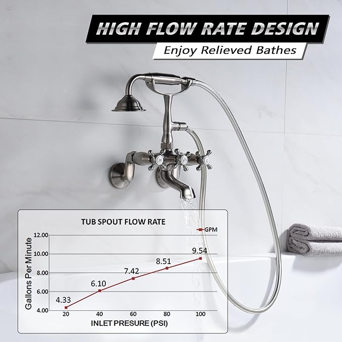 Sumerain Clawfoot Tub Faucet Brushed Nickel, Bathtub Faucet with Shower