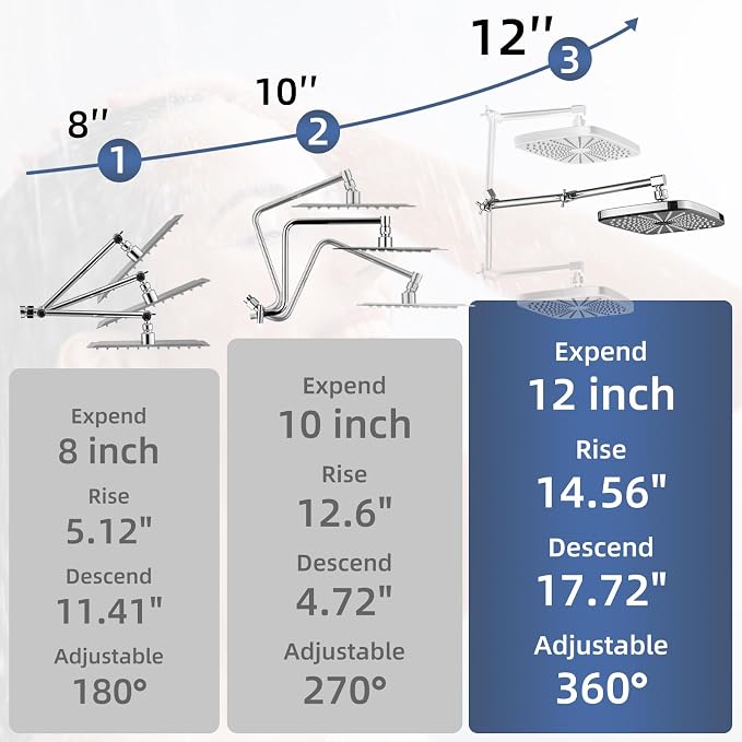 12" High Pressure Rain/Rainfall Shower Heads With Handheld Spray Combo (3+1 Settings & Built-in Power Wash Mode), Double/Dual Shower Head With Handheld - Height/Angle Adjustable(Polished Chrome)